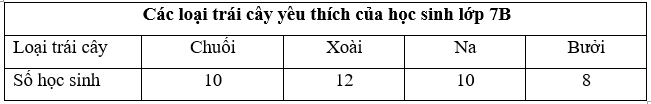 Lý thuyết Toán 7 Chân trời sáng tạo Bài 2: Biểu đồ hình quạt tròn (ảnh 7)