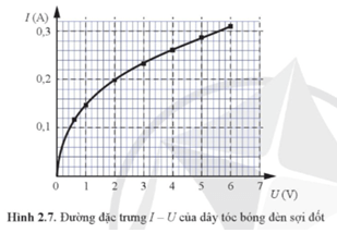 Lý thuyết Vật Lí 11 Cánh diều Bài 2: Điện trở