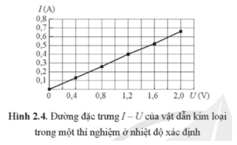 Lý thuyết Vật Lí 11 Cánh diều Bài 2: Điện trở