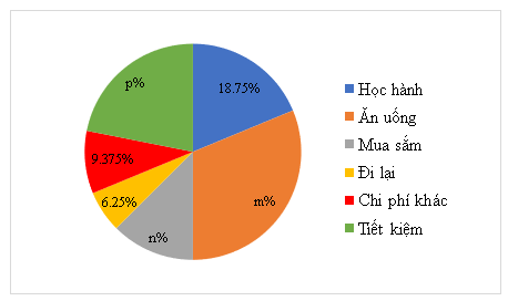 Lý thuyết Toán 8 Chân trời sáng tạo Bài 2: Lựa chọn dạng biểu đồ để biểu diễn dữ liệu