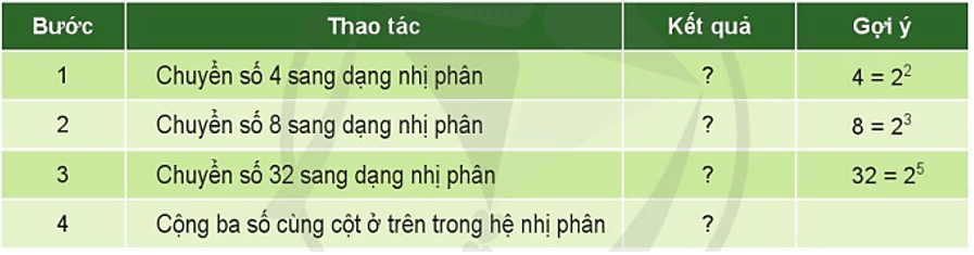 Lý thuyết Tin học 10 Cánh diều Bài 2: Thực hành về các phép toán bit và hệ nhị phân (ảnh 1)