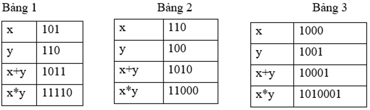 Lý thuyết Tin học 10 Cánh diều Bài 2: Thực hành về các phép toán bit và hệ nhị phân (ảnh 4)