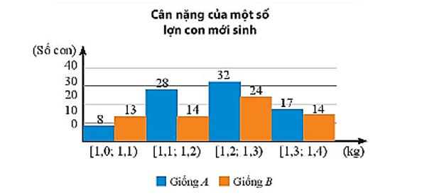 Lý thuyết Toán 11 Chân trời sáng tạo Bài 2: Trung vị và tứ phân vị của mẫu số liệu ghép nhóm