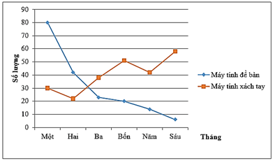 Lý thuyết Toán 8 Kết nối tri thức Bài 20: Phân tích số liệu thống kê dựa vào biểu đồ