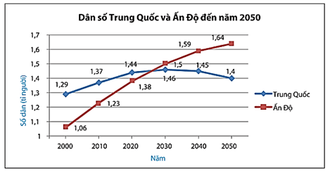 Lý thuyết Toán 8 Kết nối tri thức Bài 20: Phân tích số liệu thống kê dựa vào biểu đồ