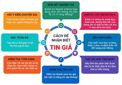 Lý thuyết KTPL 11 Chân trời sáng tạo Bài 20: Quyền và nghĩa vụ công dân về tự do ngôn luận, báo chí và tiếp cận thông tin | Kinh tế Pháp luật 11