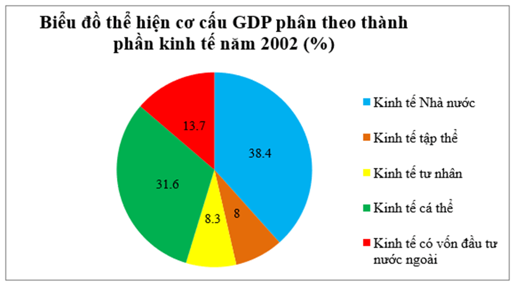 Lý thuyết Kinh tế Pháp luật 10 Chân trời sáng tạo Bài 23: Nội dung cơ bản của hiến pháp nước Cộng hòa xã hội chủ nghĩa Việt Nam năm 2013 về kinh tế, văn hóa, giáo dục, khoa học, công nghệ và môi trường