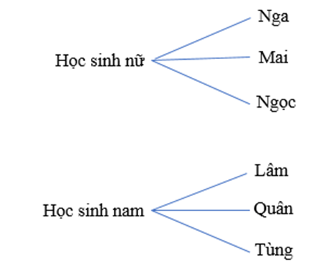 Tổng hợp lý thuyết Toán 10 Chương 8 Kết nối tri thức