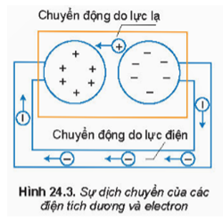 Lý thuyết Vật Lí 11 Kết nối tri thức Bài 24: Nguồn điện