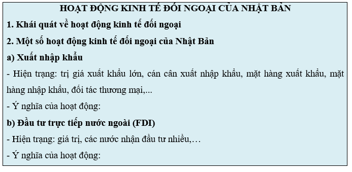 Lý thuyết Địa Lí 11 Kết nối tri thức Bài 25 : Thực hành viết báo cáo về hoạt động kinh tế đối ngoại của Nhật Bản