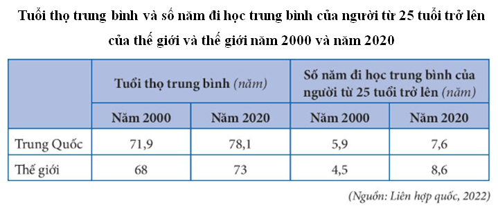 Lý thuyết Địa Lí 11 Chân trời sáng tạo Bài 25: Vị trí địa lí, điều kiện tự nhiên, dân cư và xã hội Trung Quốc