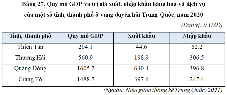 Lý thuyết Địa Lí 11 Chân trời sáng tạo Bài 27: Thực hành: Tìm hiểu sự thay đổi của nền kinh tế tại vùng duyên hải Trung Quốc