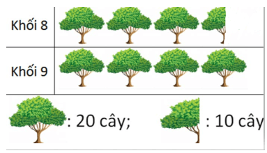 Biểu đồ tranh | Lý thuyết Toán lớp 6 Chân trời sáng tạo (ảnh 1)