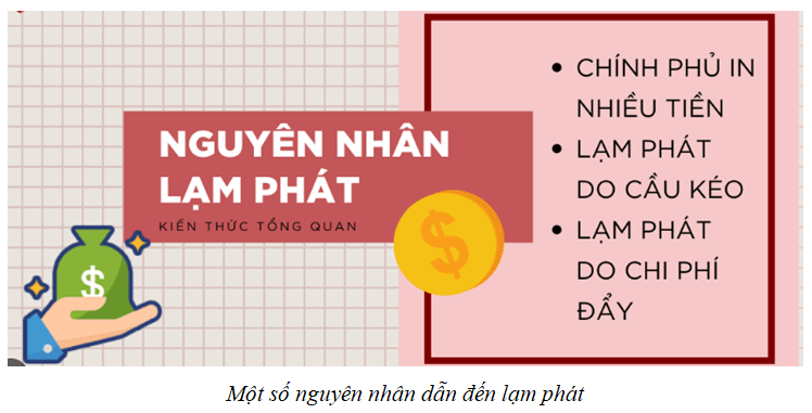 Lý thuyết KTPL 11 Chân trời sáng tạo Bài 3: Lạm phát trong kinh tế thị trường | Kinh tế Pháp luật 11