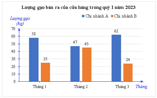 Phân tích dữ liệu (Lý thuyết Toán lớp 8) | Chân trời sáng tạo