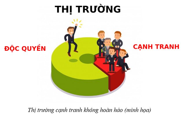 Lý thuyết Kinh tế Pháp luật 10 Chân trời sáng tạo Bài 3: Thị trường và chức năng của thị trường