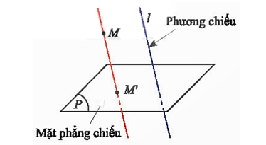 Tổng hợp lý thuyết Toán 11 Chương 4 Chân trời sáng tạo