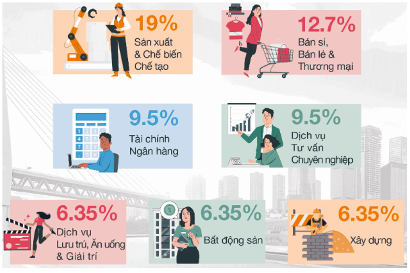 Lý thuyết KTPL 11 Kết nối tri thức Bài 5: Thị trường lao động và việc làm | Kinh tế Pháp luật 11