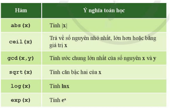 Lý thuyết Tin học 10 Cánh diều ài 5: Thực hành viết chương trình đơn giản (ảnh 5)