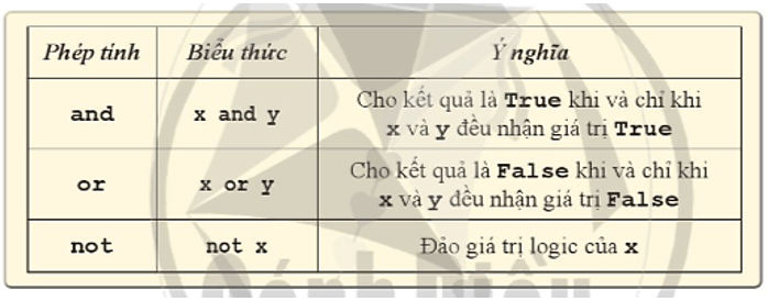 Lý thuyết Tin học 10 Cánh diều Bài 6: Câu lệnh rẽ nhánh (ảnh 2)