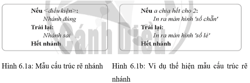 Lý thuyết Tin học 10 Cánh diều Bài 6: Câu lệnh rẽ nhánh (ảnh 6)