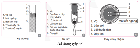 Lý thuyết GDQP 11 Kết nối tri thức Bài 6: Giới thiệu một số loại súng bộ binh, thuốc nổ, vật cản và vũ khí tự tạo | Giáo dục quốc phòng 11