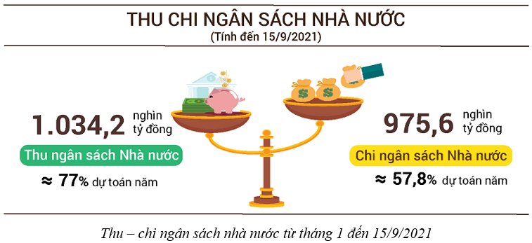 Lý thuyết Kinh tế Pháp luật 10 Chân trời sáng tạo Bài 6: Ngân sách nhà nước và thực hiện pháp luật về ngân sách