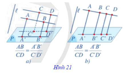 Phép chiếu song song. Hình biểu diễn của một hình không gian (Lý thuyết Toán lớp 11) | Cánh diều