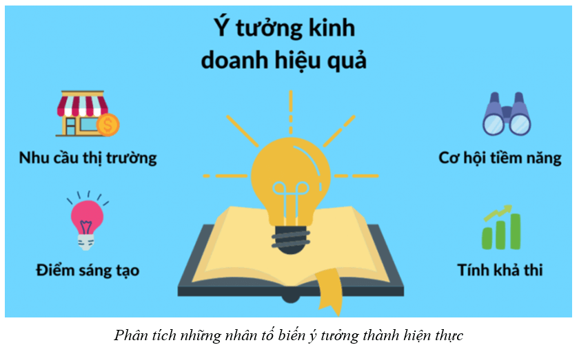 Lý thuyết KTPL 11 Kết nối tri thức Bài 6: Ý tưởng, cơ hội kinh doanh và các năng lực cần thiết của người kinh doanh | Kinh tế Pháp luật 11