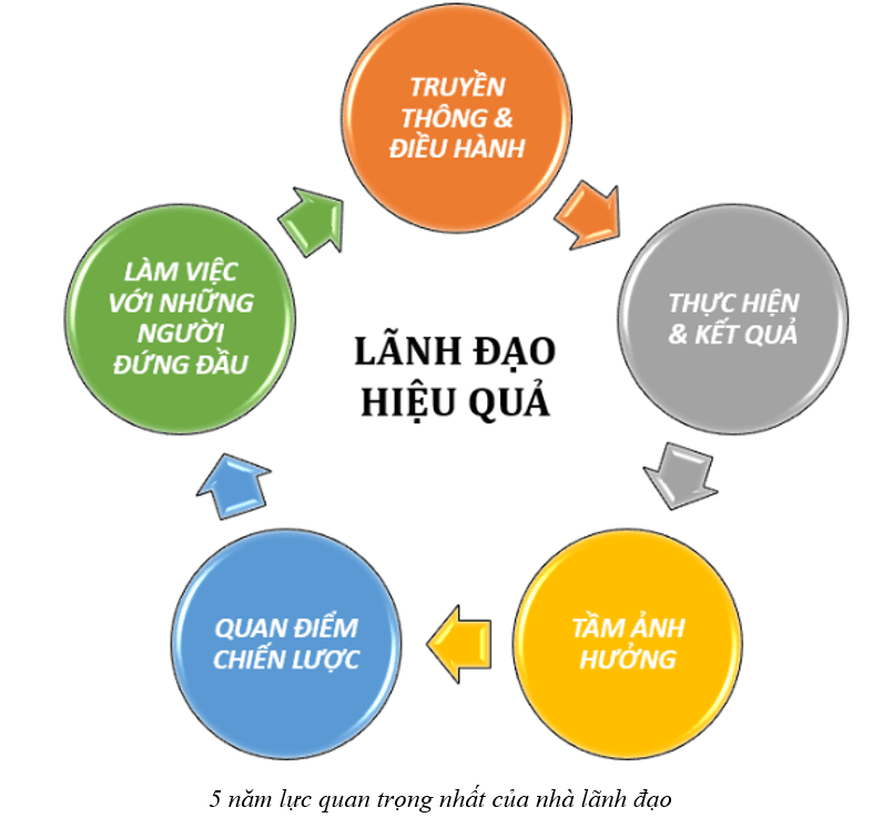 Lý thuyết KTPL 11 Kết nối tri thức Bài 6: Ý tưởng, cơ hội kinh doanh và các năng lực cần thiết của người kinh doanh | Kinh tế Pháp luật 11