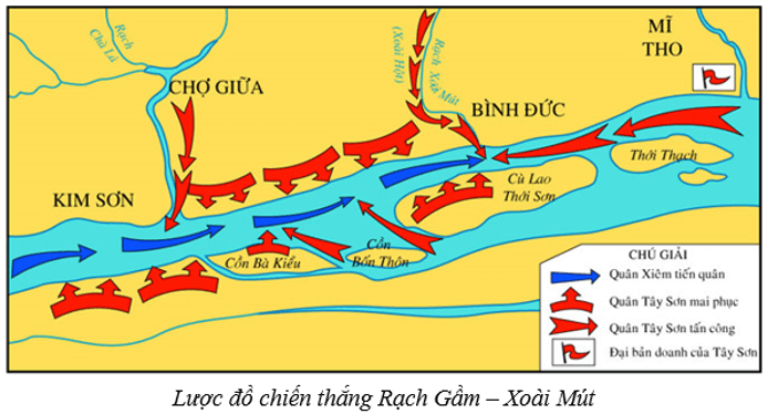 Lý thuyết Lịch Sử 11 Chân trời sáng tạo Bài 7: Chiến tranh bảo vệ Tổ quốc trong lịch sử Việt Nam trước năm 1945