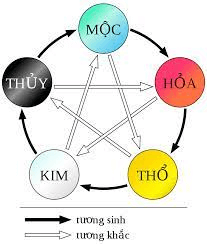 Lý thuyết Lịch Sử 10 Chân trời sáng tạo Bài 7: Văn minh Trung Hoa cổ - trung đại