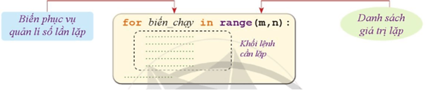 Lý thuyết Tin học 10 Cánh diều Bài 8: Câu lệnh lặp (ảnh 2)