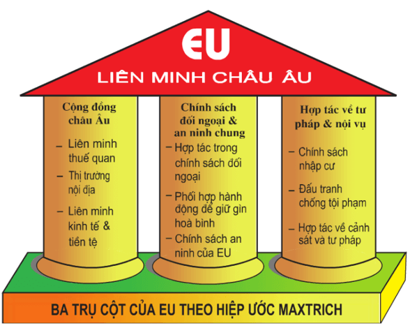 Lý thuyết Địa Lí 11 Kết nối tri thức Bài 9: Liên minh Châu Âu một liên kết kinh tế khu vực lớn