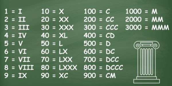 Lý thuyết Lịch Sử 10 Chân trời sáng tạo Bài 9: Văn minh Hy Lạp - La Mã cổ đại