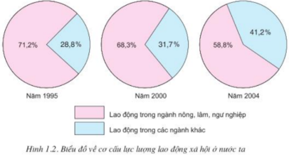 Lý thuyết Công nghệ 10 Bài 1: Bài mở đầu hay, ngắn gọn | Lý thuyết Công nghệ 10 đầy đủ nhất