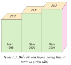 Lý thuyết Công nghệ 10 Bài 1: Bài mở đầu hay, ngắn gọn | Lý thuyết Công nghệ 10 đầy đủ nhất