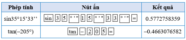 Tổng hợp lý thuyết Toán 11 Chương 1 Cánh diều