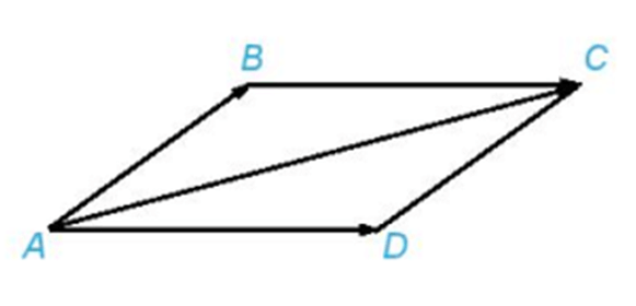 Tổng hợp lý thuyết Toán 10 Chương 4 Kết nối tri thức hay, chi tiết | Kết nối tri thức