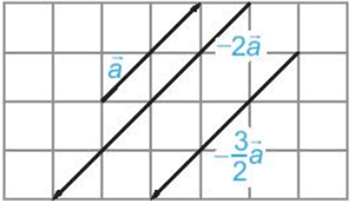 Tổng hợp lý thuyết Toán 10 Chương 4 Kết nối tri thức hay, chi tiết | Kết nối tri thức