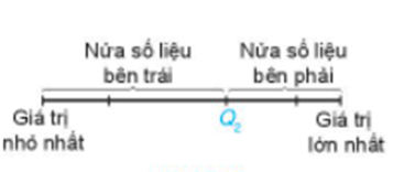 Tổng hợp lý thuyết Toán 10 Chương 5 Kết nối tri thức hay, chi tiết | Kết nối tri thức | Kết nối tri thức