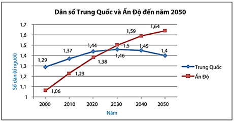 Tổng hợp lý thuyết Toán 8 Chương 5 Kết nối tri thức