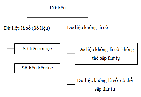 Tổng hợp lý thuyết Toán 8 Chương 5 Kết nối tri thức