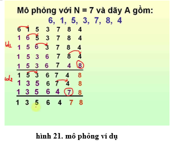 Lý thuyết Tin học 10 Bài 4: Bài toán và thuật toán hay, ngắn gọn