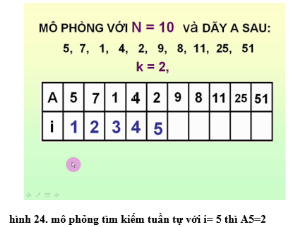 Lý thuyết Tin học 10 Bài 4: Bài toán và thuật toán hay, ngắn gọn