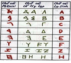 Lý thuyết Lịch Sử 10 Bài 4: Các quốc gia cổ đại phương Tây - Hi Lạp và Rô - Ma | Lý thuyết Lịch Sử lớp 10 đầy đủ nhất