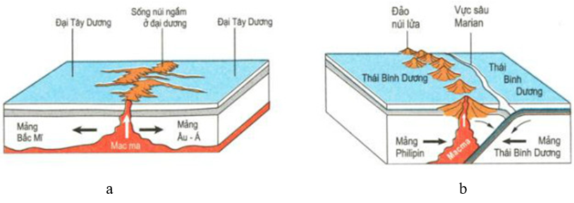 Lý thuyết Địa Lí 10 Bài 7: Cấu trúc của Trái Đất. Thạch quyển. Thuyết kiến tạo mảng - Lý thuyết Địa Lí 10 đầy đủ nhất