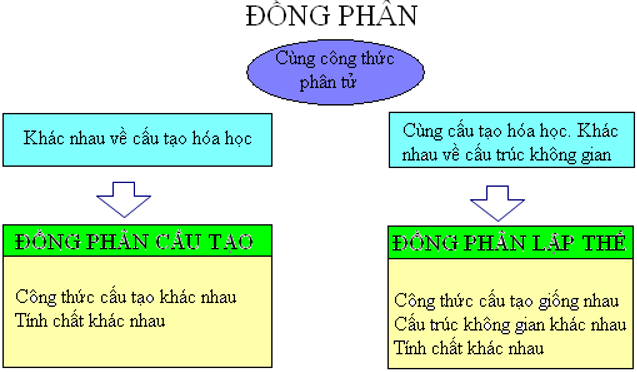 Hóa học lớp 11 | Lý thuyết và Bài tập Hóa học 11 có đáp án