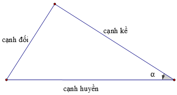 Chuyên đề Toán lớp 9 | Chuyên đề Lý thuyết và Bài tập Đại số và Hình học 9 có đáp án