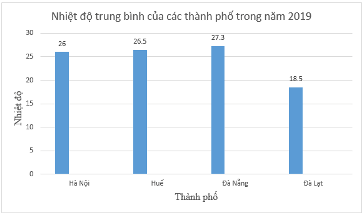 Tổng hợp lý thuyết Toán lớp 6 Chương 9: Dữ liệu và xác suất thực nghiệm | Kết nối tri thức